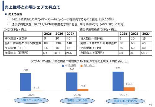 令和６年度「ケニアにおけるがん診断アクセス普及のための基礎プロジェクト」事業報告書